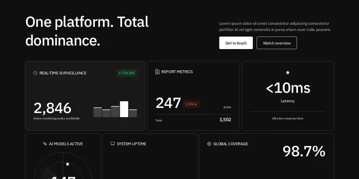 Preview of the Dashboard bento component: a dark hero where six telemetry cards show a histogram, a radar and hatched gauges