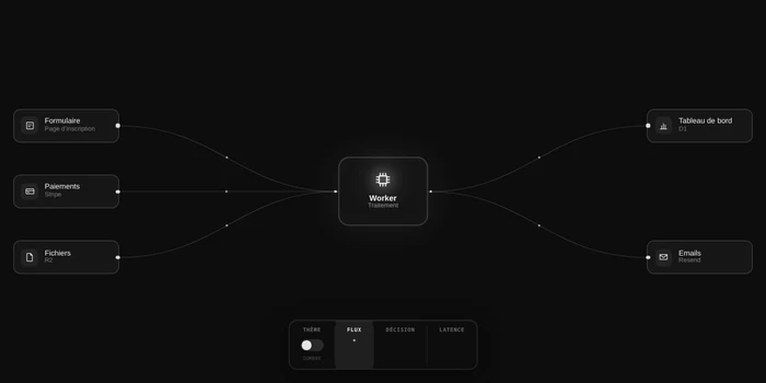 Preview of the Flow diagram component: a central core linked by curves to three sources on the left and two outputs on the right, on a dark background